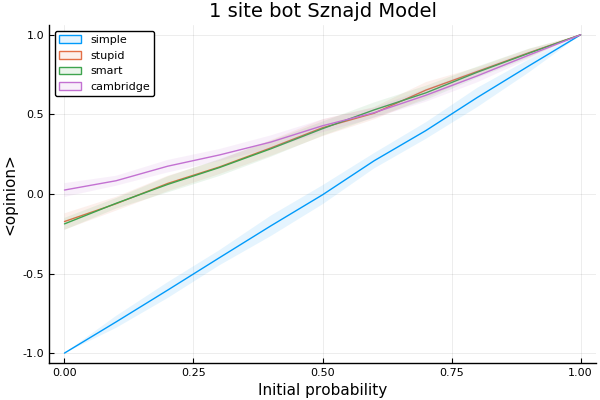 1bot