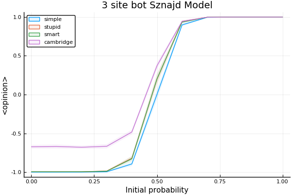 3bot
