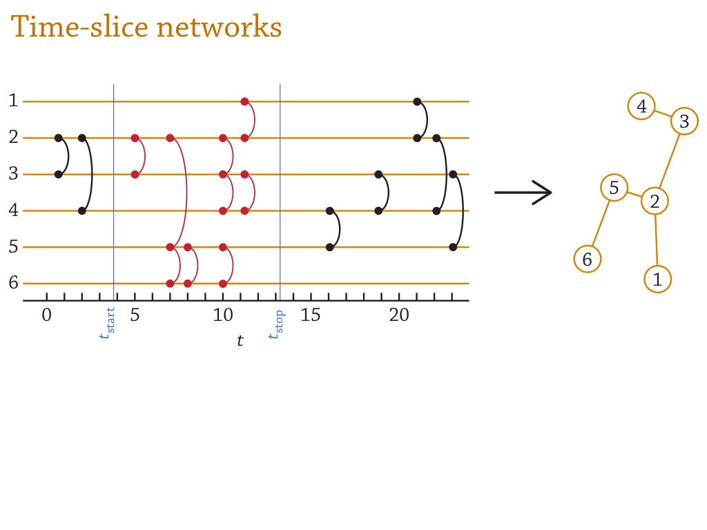 slice